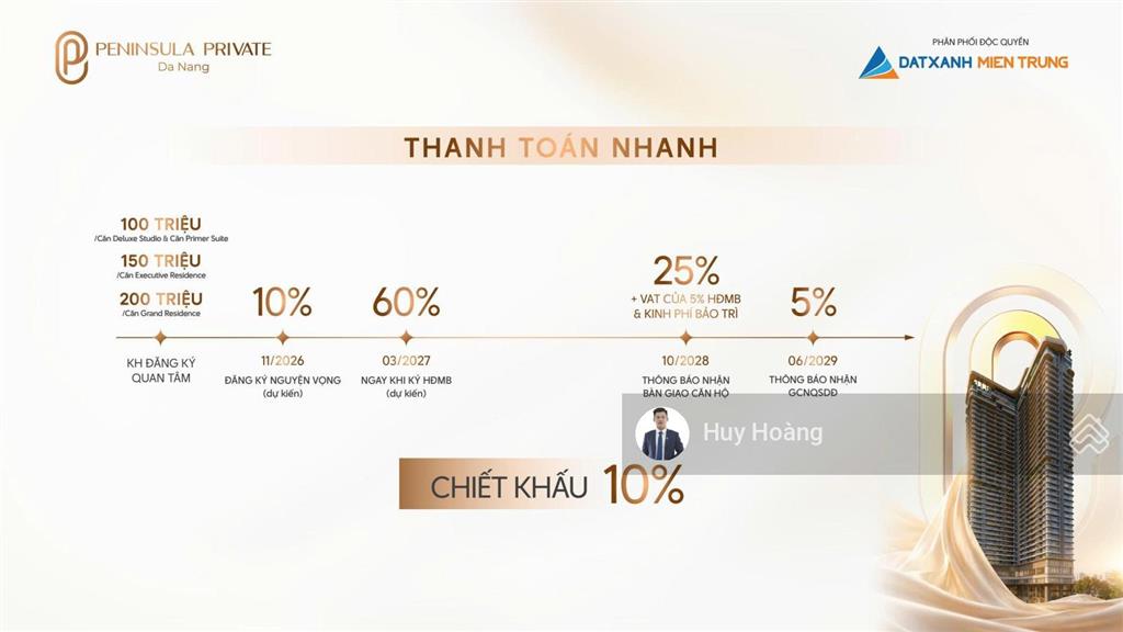 Bắt trọn dòng tiền nghỉ dưỡng tại lõi đà nẵng downtown căn hộ hải châu giá chỉ 2,1 tỷ