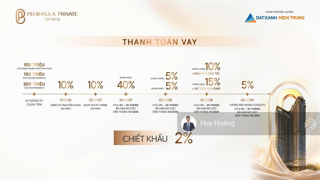 Bắt trọn dòng tiền nghỉ dưỡng tại lõi đà nẵng downtown căn hộ hải châu giá chỉ 2,1 tỷ