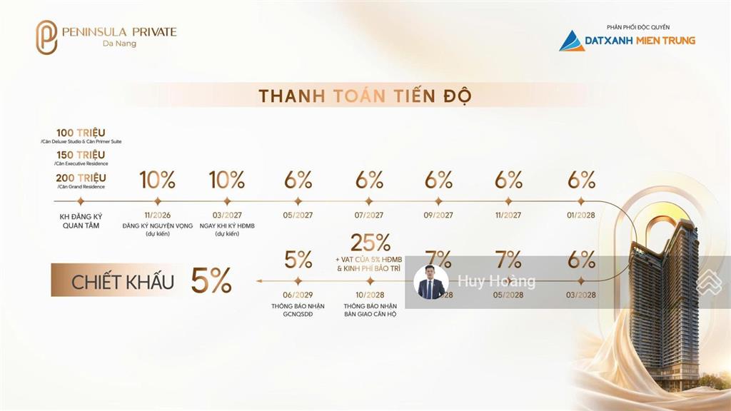 Bắt trọn dòng tiền nghỉ dưỡng tại lõi đà nẵng downtown căn hộ hải châu giá chỉ 2,1 tỷ