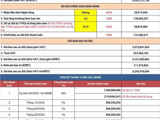 Giá siêu tốt toà y4  3x  17 vinhomes cổ loa