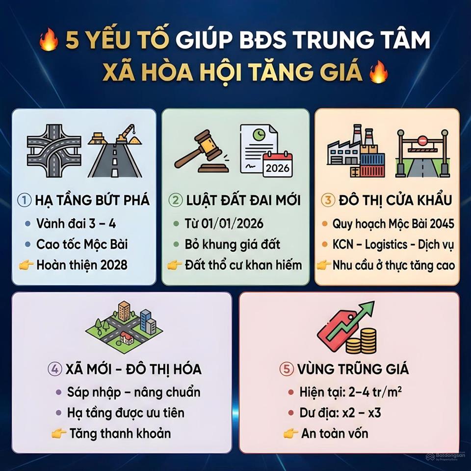 Đất tây ninh 150m2 full thổ cư giá chỉ 360tr sổ hồng đầy đủ tt nhanh giảm ngay 21tr