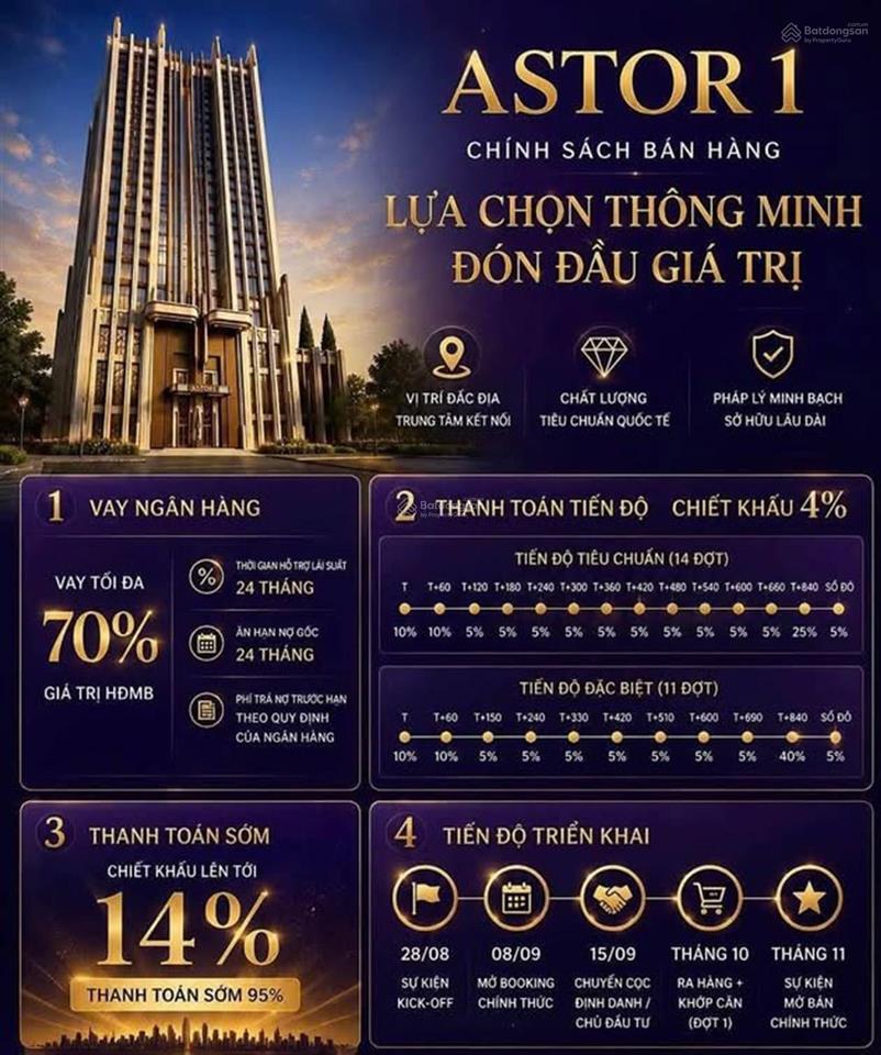 Bán cc astor 1 mới ra mắt, tiềm năng đầu tư cho thuê ngay trung tâm tây hồ