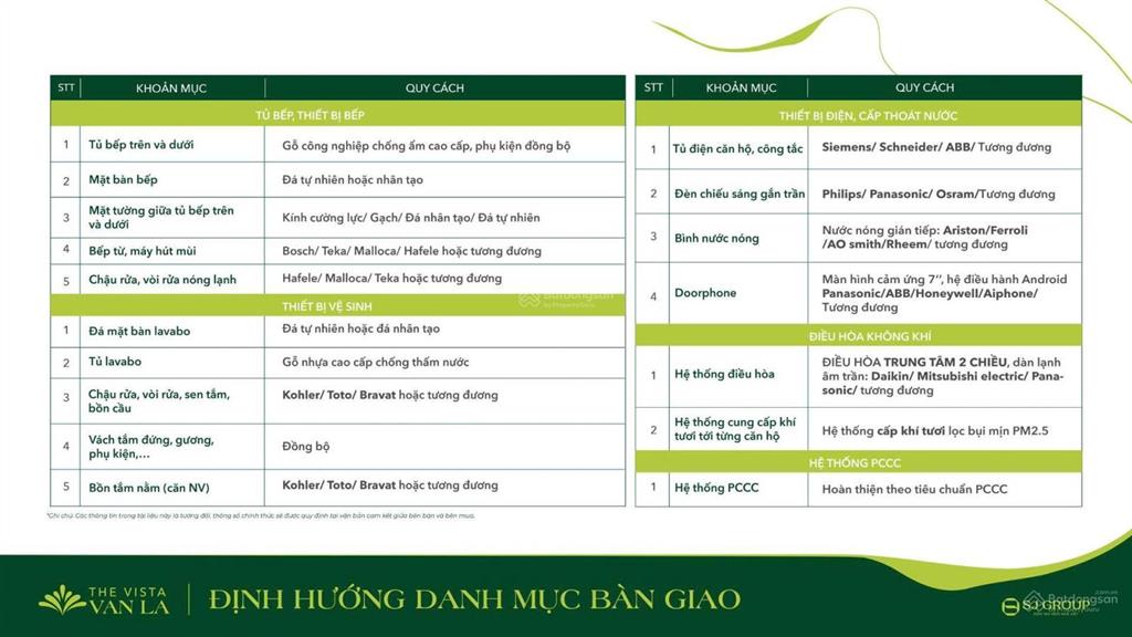 Bán biệt thự tại the vista văn la, 14 tỷ, 80 m2, giá cực chất
