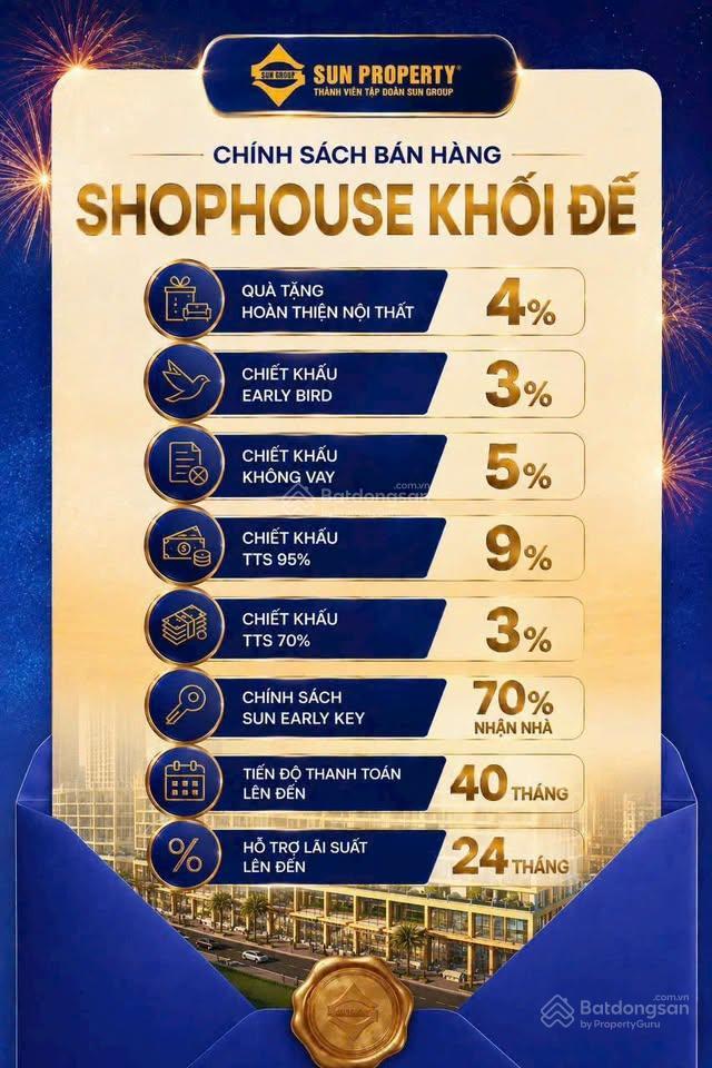 Bán shophouse cora tower từ 5 tỷ | ngay khu kinh doanh đường nguyễn phước lan và 29/03
