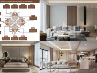 Mở bán 13 căn hoa hậu cuối cùng dự án the queen 360 giải phóng  giá đợt 1, chiết khấu 10,5%