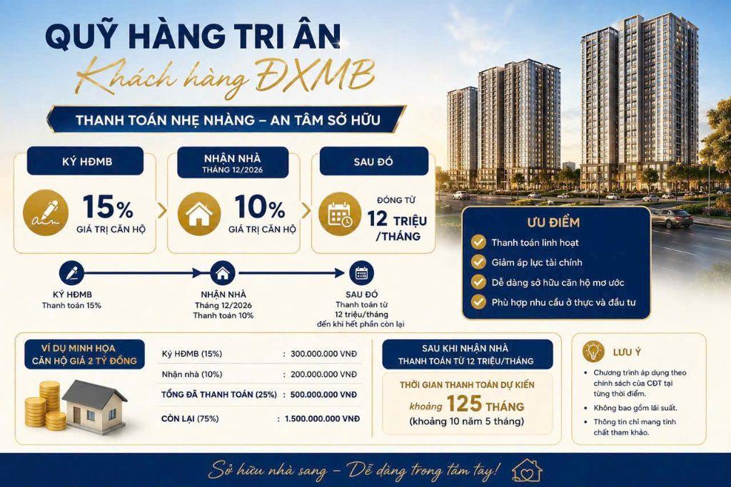 CHỈ 25 CĂN HỘ ĐẦU TIÊN ĐƯỢC TRẢ GÓP TẠI TECCO ELITE CITY THÁI NGUYÊN 66m² – 2 NGỦ – TÒA A1 – 2,2 TỶ