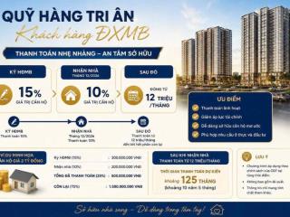 CHỈ 25 CĂN HỘ ĐẦU TIÊN ĐƯỢC TRẢ GÓP TẠI TECCO ELITE CITY THÁI NGUYÊN 66m² – 2 NGỦ – TÒA A1 – 2,1 TỶ