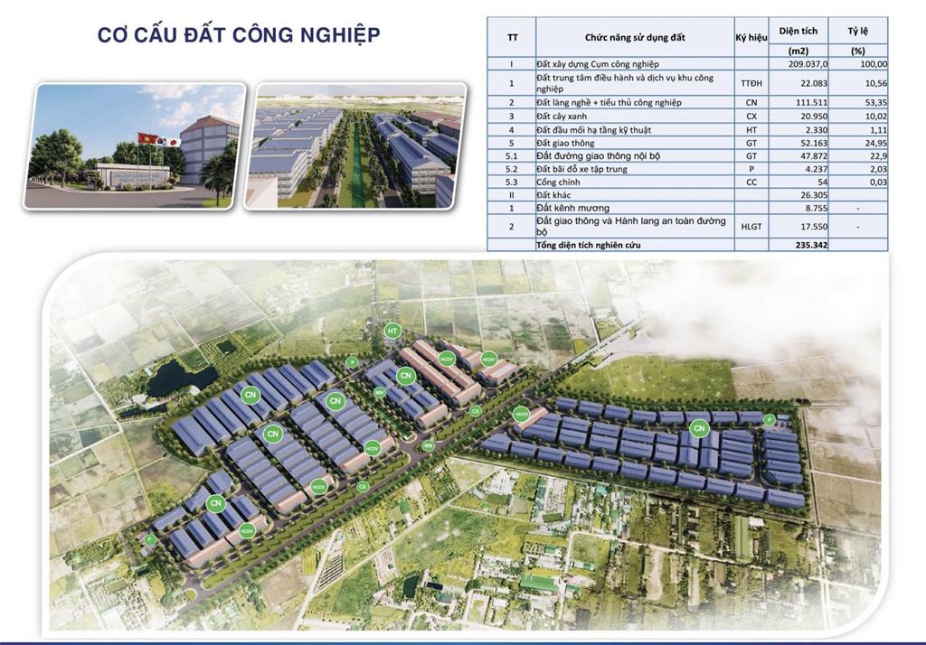 Bán đất cụm công nghiệp tại xã ngọc mỹ, thạch thán quốc oai, hà nội