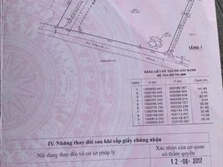 ĐẤT 3 MẶT TIỀN TÔ NGỌC VÂN, GÒ VẤP - QUỸ ĐẤT LỚN 1,35HA – GIÁ TỐT 35TR/M²