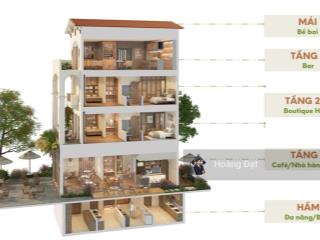 Duy nhất! suất nhà phố blanca city mặt biển sở hữu lâu dài, tầng hầm riêng đón sóng hạ tầng 2026