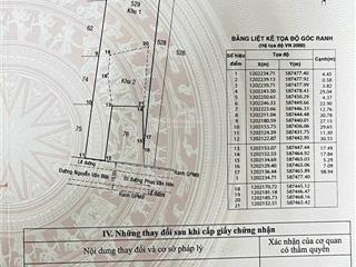 Siêu phẩm mặt tiền nguyễn văn bứa 60m x 130m  01 sân duy nhất dành cho ông chủ/ bà chủ lớn