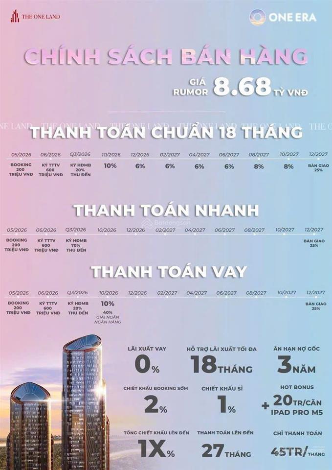 Bán shophouse one era, 8,6 tỷ, 108m2, 3pn, 4wc, p thuận giao, tp thuận an