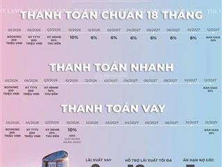 Bán shophouse one era, 8,6 tỷ, 108m2, 3pn, 4wc, p thuận giao, tp thuận an