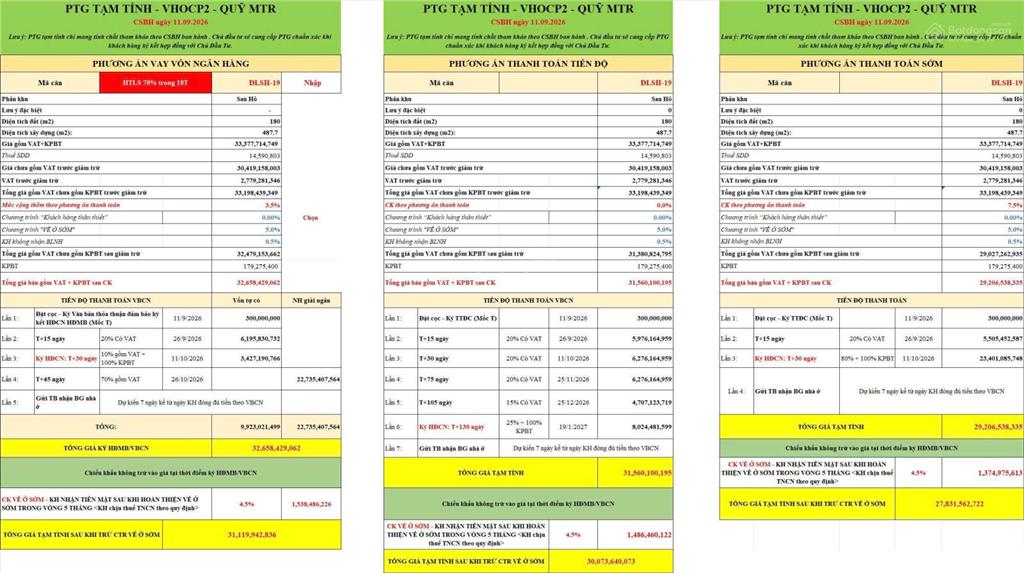 Siêu phẩm mặt đường 52m2 dlsh đầu tư siêu tốt giá chỉ 130tr/m2,  0996 934 ***