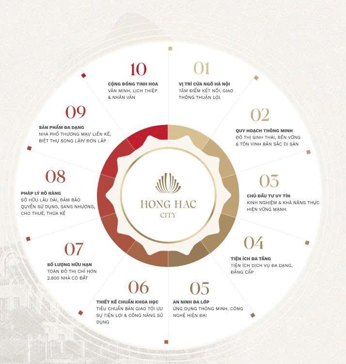 Siêu phẩm phú mỹ hưng miền bắc  chỉ từ 14 tỷ sở hữu ngay nhà phố liền kề hồng hạc city