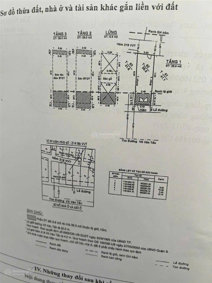Nhà mt kinh doanh võ văn tần q3 dòng tiền 60tr/tháng 27 tỷ tl