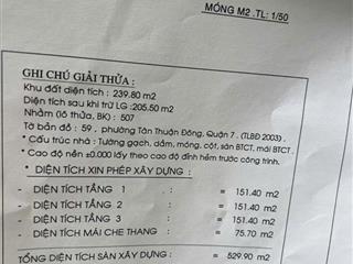 Bán 19 phòng trọ- 3 tầng dòng tiền 60tr/tháng view cầu phú mỹ, landmark