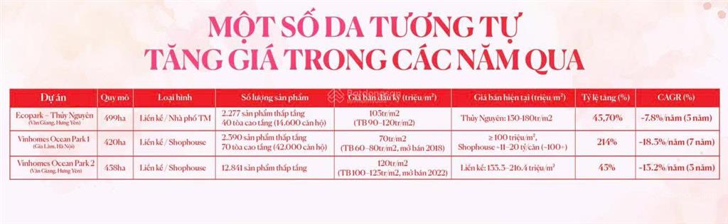 Ngoại giao, liền kề căn góc flora avenue f737 đẹp nhất dự án, an cư vượng tài  0355 397 ***