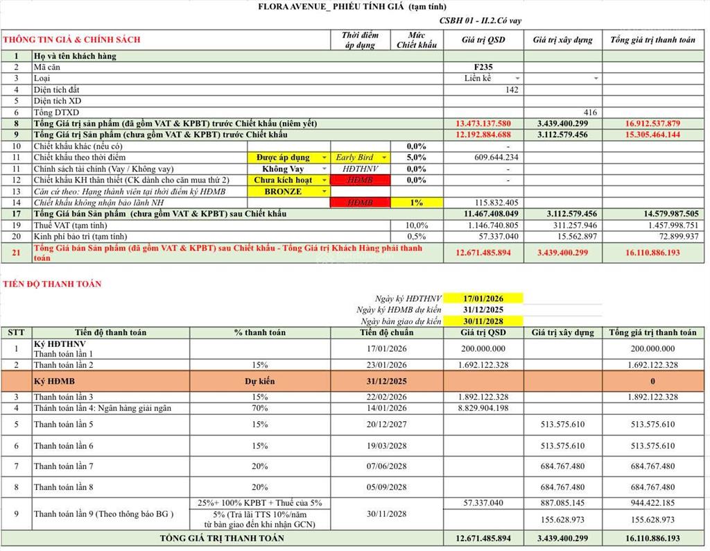 Căn góc f235 đẹp nhất ,2 mặt tiền diện tích 142.4m2 flora avenue liền kề giãn xây full giá 13,9 tỷ