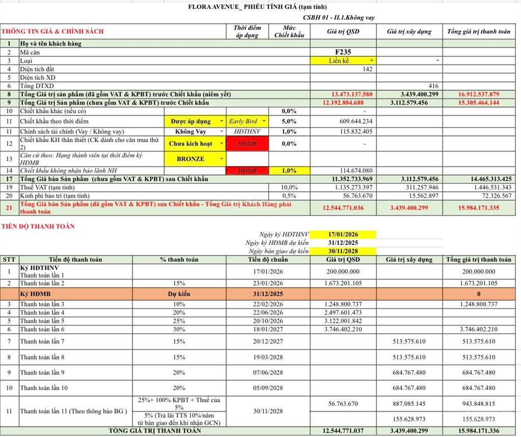 Căn góc f235 đẹp nhất ,2 mặt tiền diện tích 142.4m2 flora avenue liền kề giãn xây full giá 13,9 tỷ