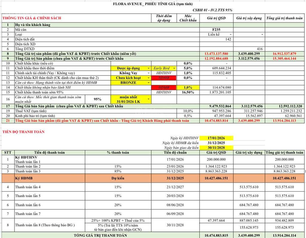 Căn góc f235 đẹp nhất ,2 mặt tiền diện tích 142.4m2 flora avenue liền kề giãn xây full giá 13,9 tỷ