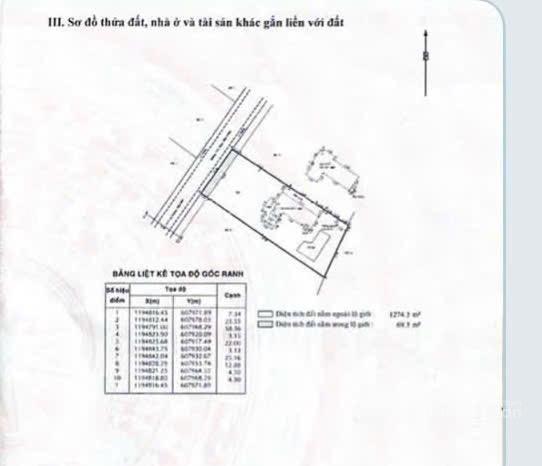 Bán lô đất mặt đường trần ngọc diện ( thảo điền) vị trí đắc địa khu kinh doanh buôn bán