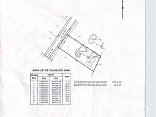 Bán lô đất mặt đường trần ngọc diện ( thảo điền) vị trí đắc địa khu kinh doanh buôn bán