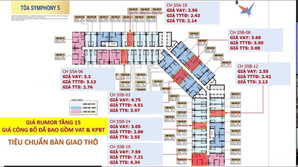 Cỗ máy sinh dòng tiền cực lợi hại của symphony 5  mảnh ghép cuối cùng trong quần thể semi compound