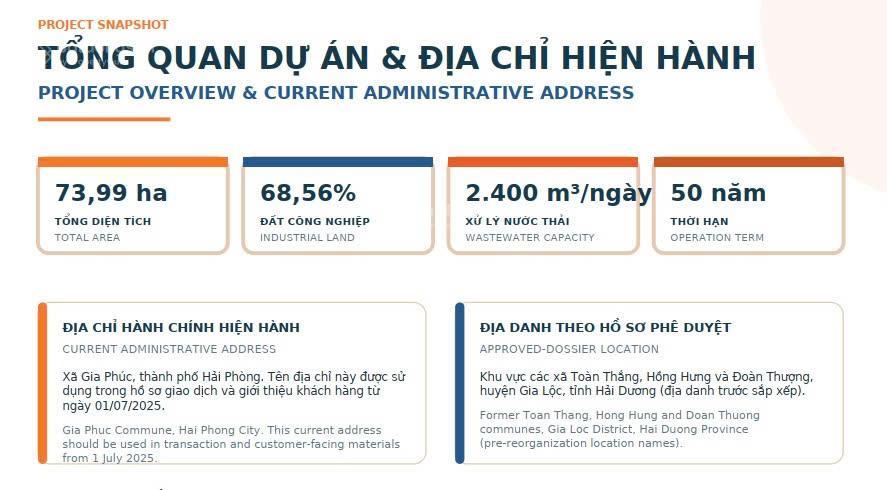 Cụm công nghiệp toàn thắng gia lộc mở bán và cho thuê nhà xưởng