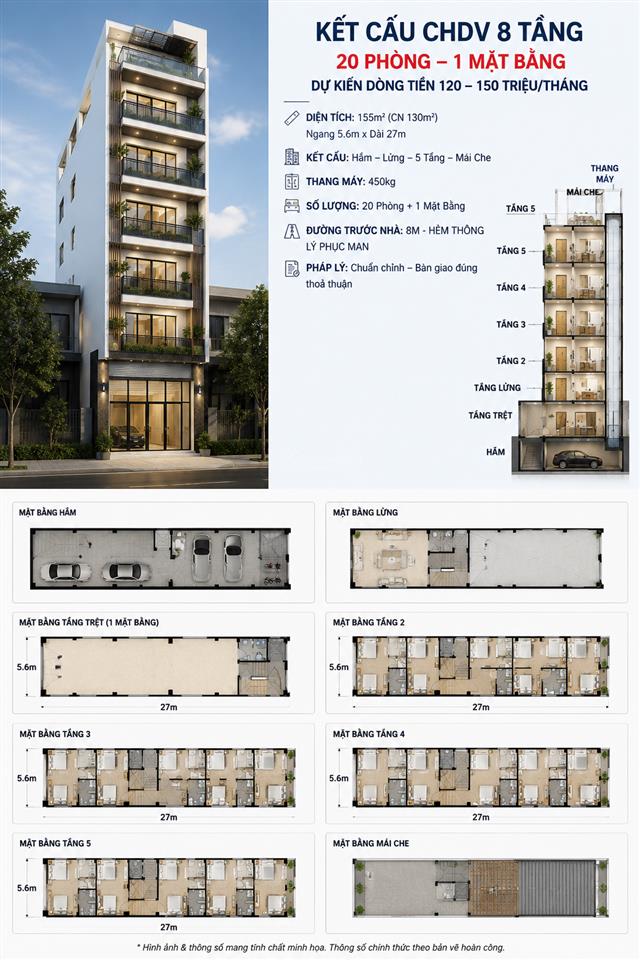 Chdv 8 tầng, 20 phòng, mt hẻm 8m thông lý phục man, dự kiến dòng tiền 120 150tr/tháng