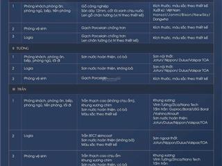 Bán gấp căn 2 phòng ngủ diện tích nhỏ, giá hợp đồng  0902 159 ***