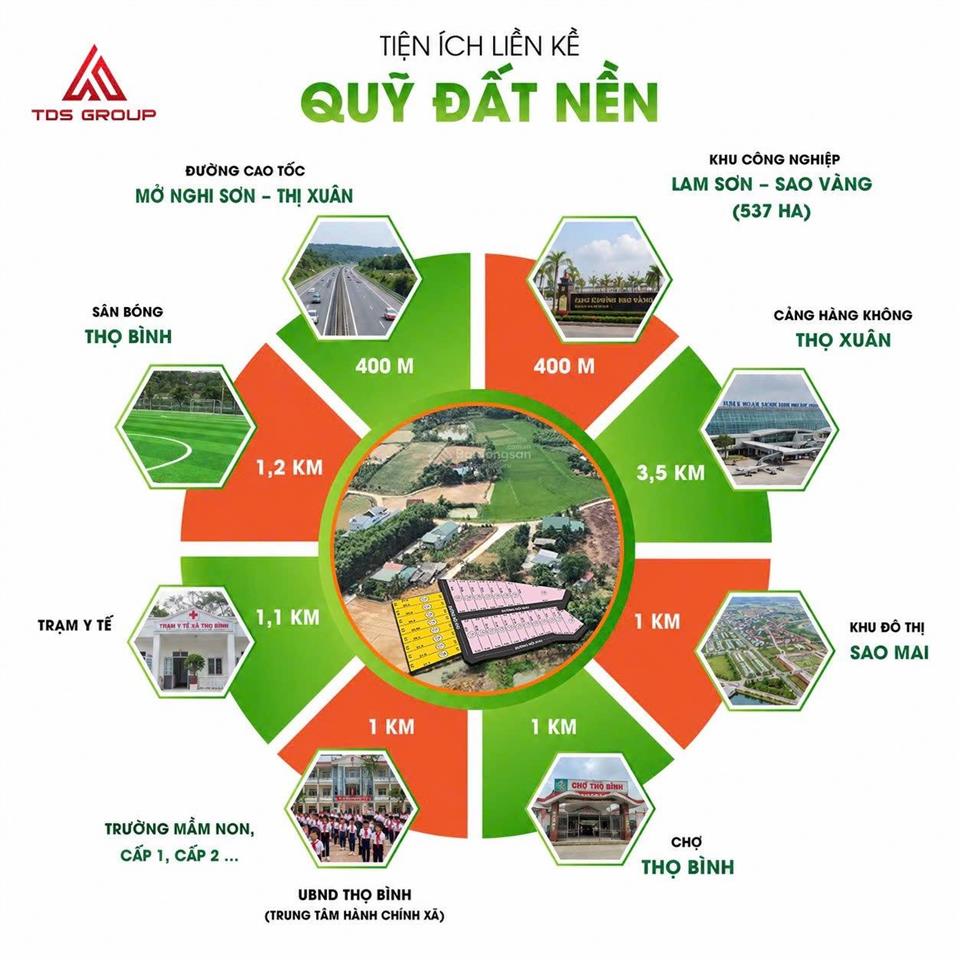 1 lô đất sẵn sổ  full thổ cư 100m2 tại thanh hoá ( lam sơn  sao vàng ) giá chỉ từ 4,9triệu /1m2