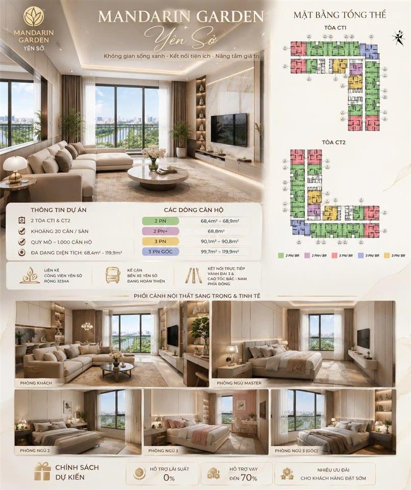 Bán căn hộ mandarin garden 3 yên sở (hòa phát) giá từ 6x tr/m2