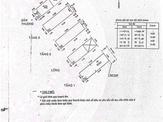 HXH - 55m2 - 5 tầng - Ko Lỗi - Ko Quy Hoạch - Tám Danh - Nhỉnh 7 Tỷ