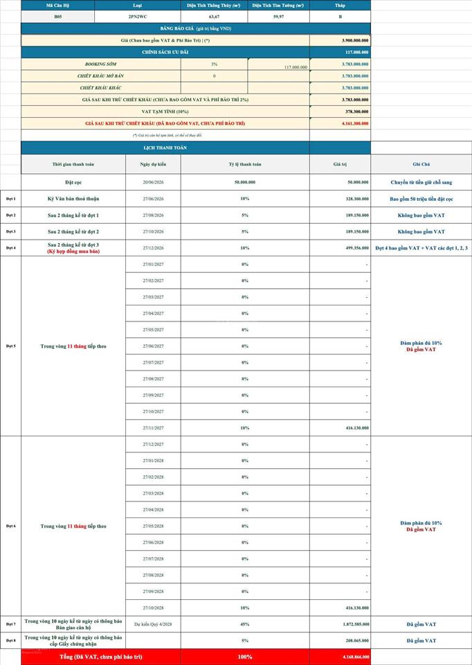 The emerald boulevard  căn hộ 2pn2wc full nội thất, gia dụng, trả góp nhẹ 30% trong gần 1.5 năm