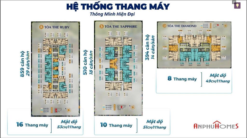 Hot! căn hộ trực diện biển sở hữu lâu dài giá trực tiếp chủ đầu tư chỉ từ 59 triệu/m2