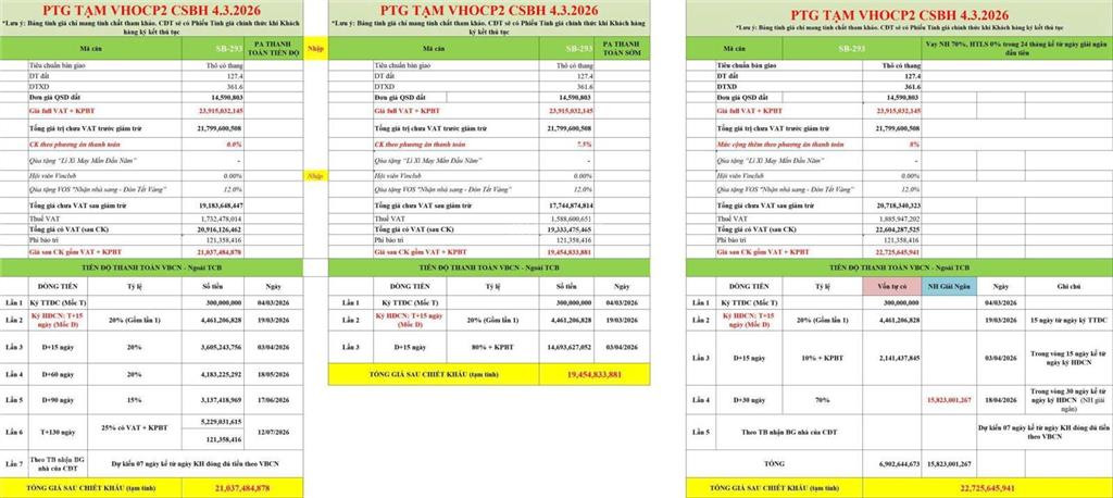 Shop sao biển 2 mặt tiền trước chung cư,vincom hiệu suất dòng tiền 6,5%, 152tr/m2  0946 455 ***