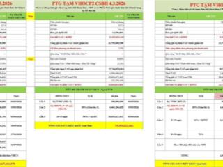 Shop sao biển 2 mặt tiền trước chung cư,vincom hiệu suất dòng tiền 6,5%, 152tr/m2  0946 455 ***