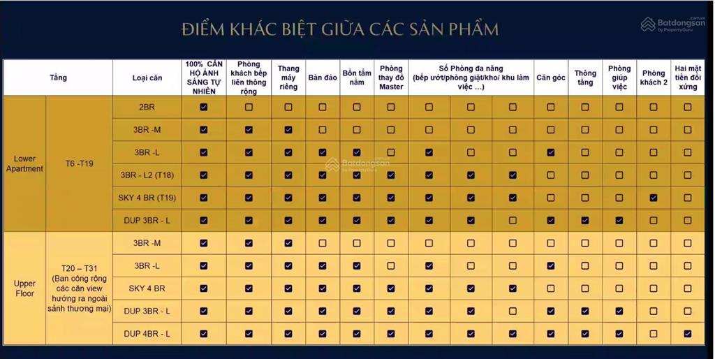 Bán townhouse 05 căn góc đẹp nhất dự án tầng 1151m2 kinh doanh đắc địa, sổ lâu dài,  0962 284 ***