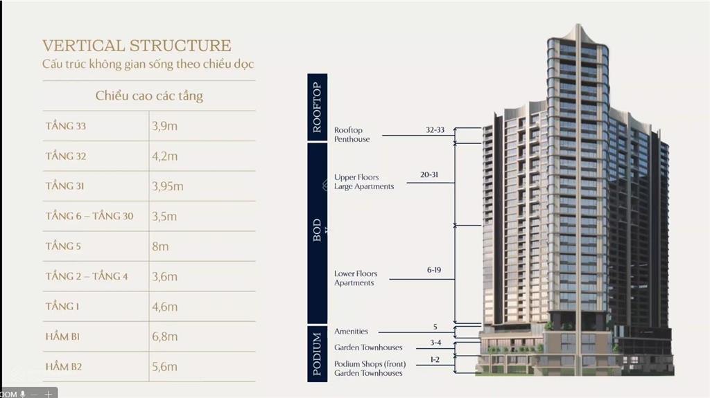 Bán townhouse 05 căn góc đẹp nhất dự án tầng 1151m2 kinh doanh đắc địa, sổ lâu dài,  0962 284 ***
