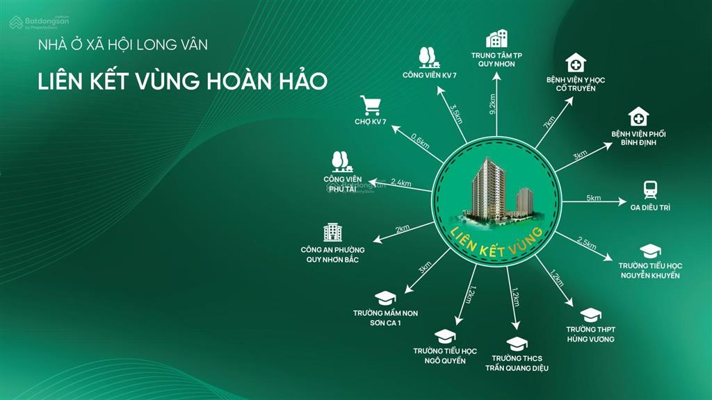 Nhà ở xã hội long vân licogi 13 quy nhơn giá mở bán đợt đầu chỉ từ 15 tr/m2, free 6 tháng quản lý