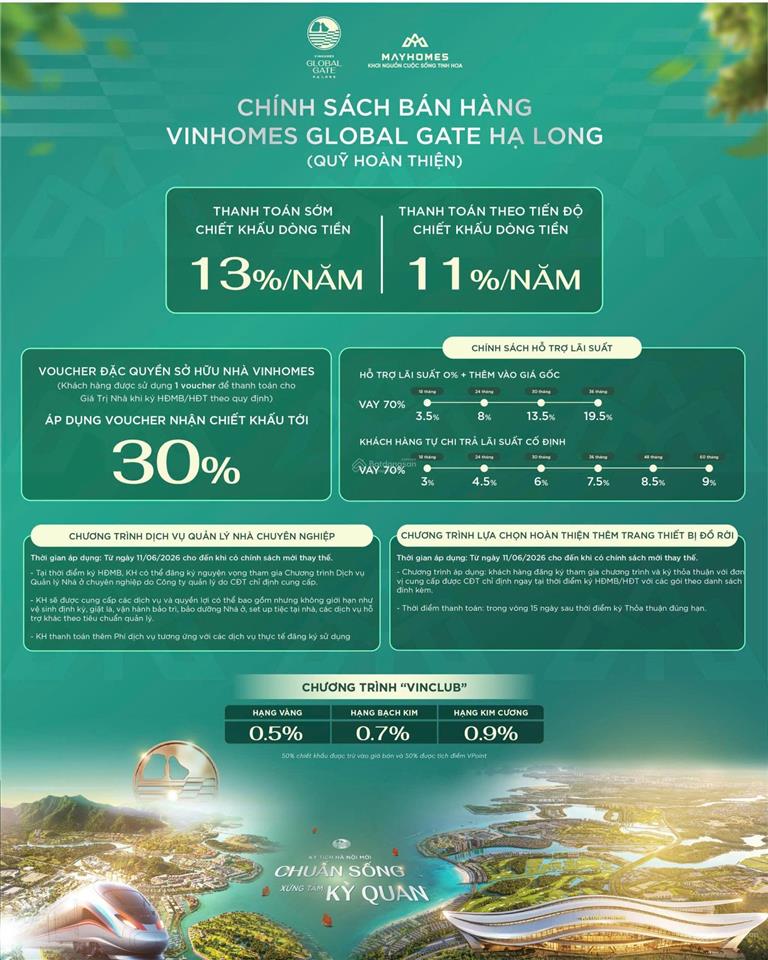 Liền kề vinhomes global gate hạ long 60m chỉ 1,4 tỷ