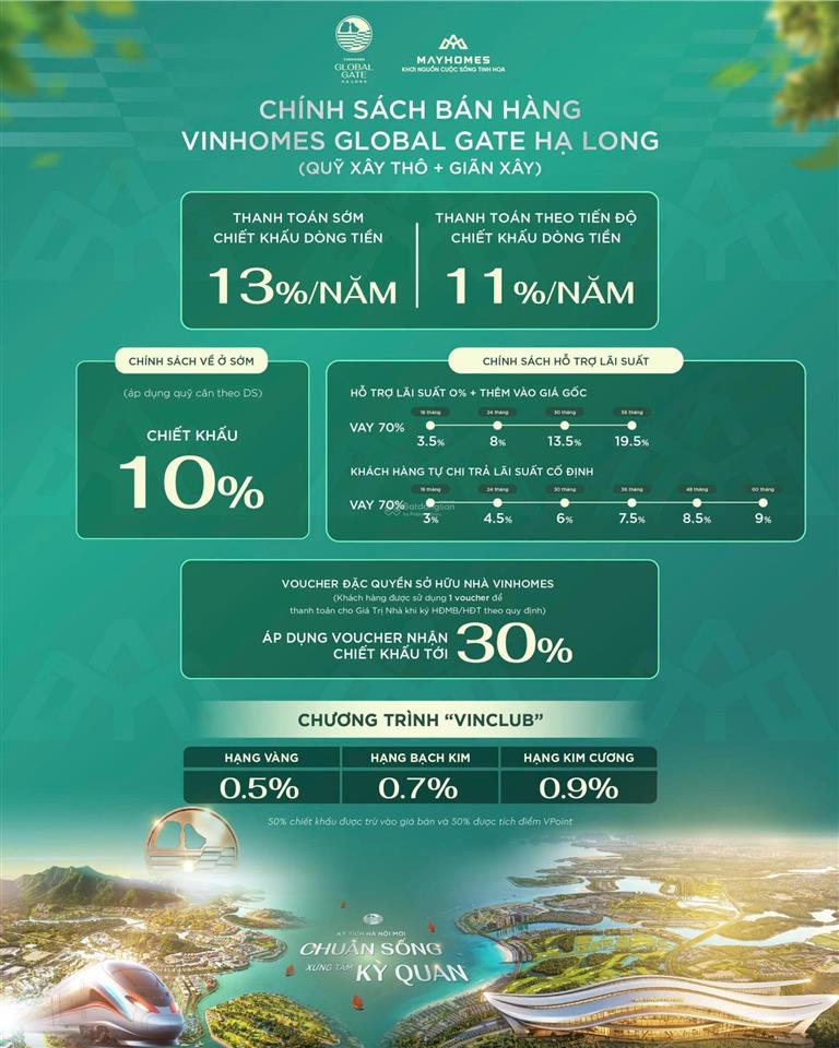 Liền kề vinhomes global gate hạ long 60m chỉ 1,4 tỷ