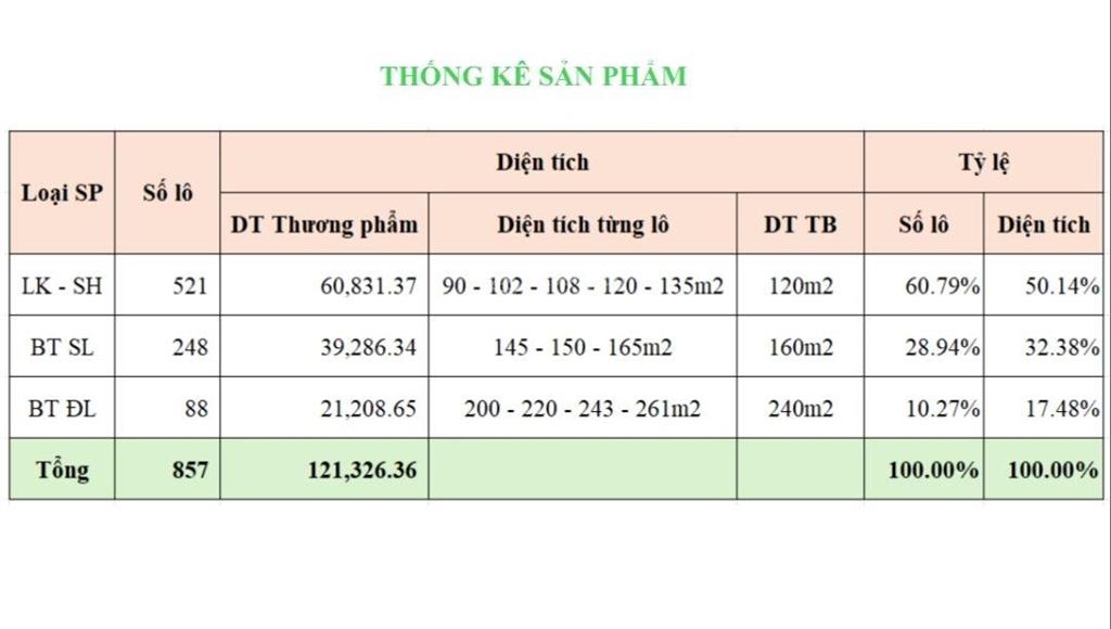 Nhận booking sớm  chọn lô đẹp nhất  tiềm năng tăng giá cao.