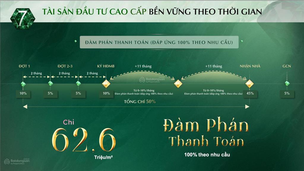 The emerald boulevard căn 2pn view sông sg, hồ bơi nội khu giao full nội thất, booking ck ngay 3%