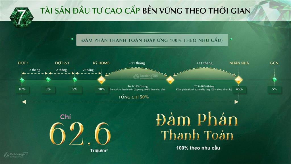 The emerald boulevard căn hộ 2pn 1wc 59m2 view ngoại khu hướng đông bắc, bàn giao full nội thất