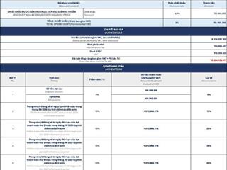 Bán CH 1PN, tầng cao hướng đẹp nổi bật tòa A4 dự án Eaton Park, Quận 2, TP. HCM