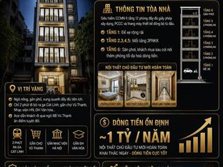 Ccmn khu vực giảng võ  cát linh  12 phòng kk  thang máy nhập khẩu  pccc  dòng tiền 1 tỷ/năm