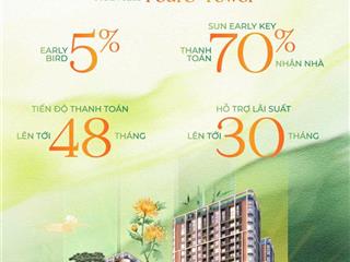 Giỏ hàng độc quyền đợt 1 căn hộ biển fours tower, giảm ngay 5% khi booking đặt chỗ sớm