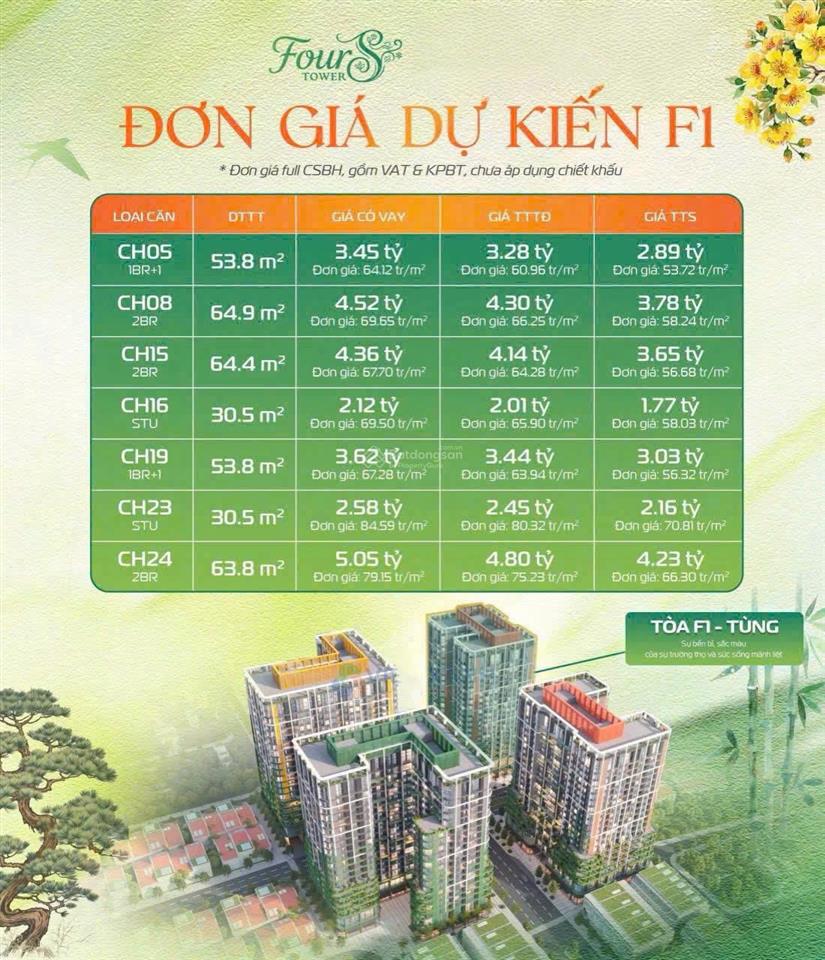 Hàng độc quyền đợt 1 căn hộ biển fours tower, giảm ngay 5% khi booking đặt chỗ sớm